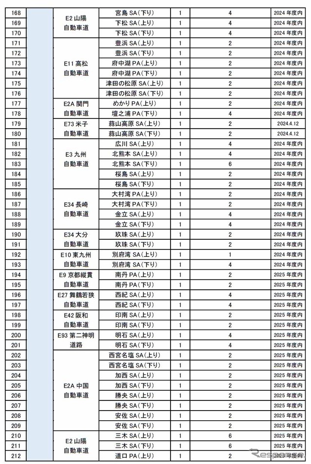 2024年度・2025年度整備（増設）予定箇所