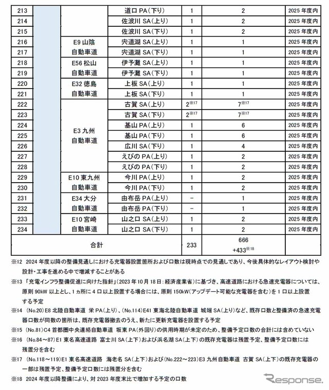 2024年度・2025年度整備(増設)予定箇所