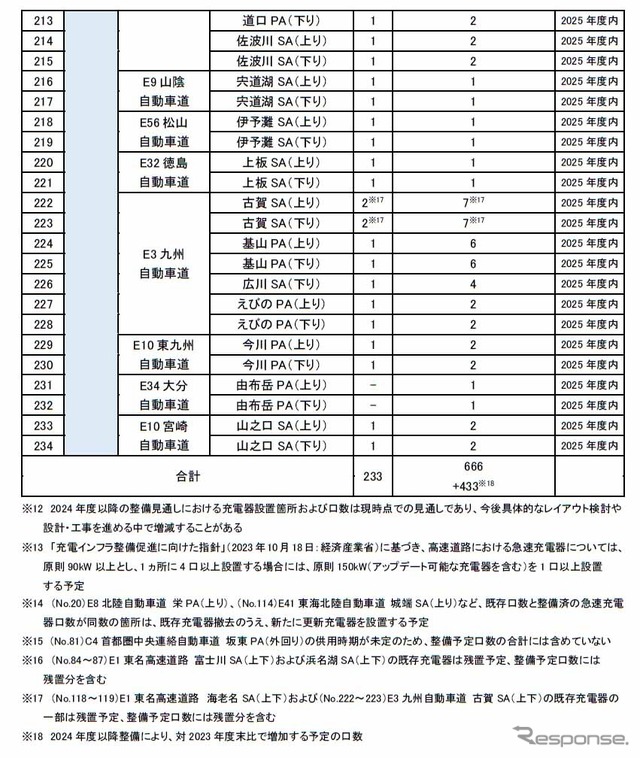 2024年度・2025年度整備（増設）予定箇所