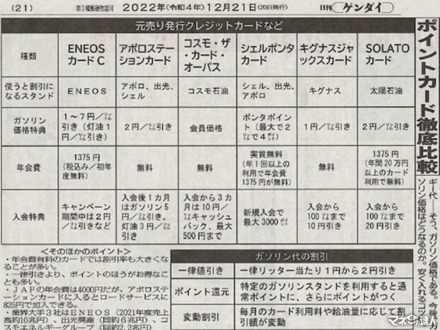 ガソリンをお得に給油するコツ GSコンサル経験から業界構造とお得技を解説します