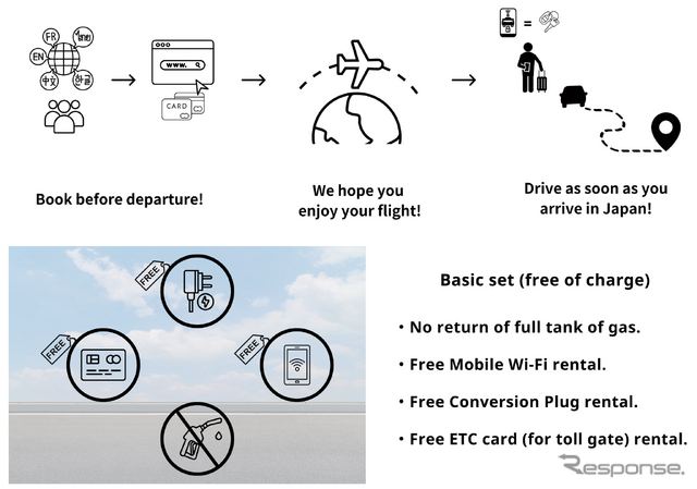 多くのレンタカー業者がひしめく成田空港だが、この視点はとてもユニークである。