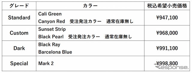 ロイヤルエンフィールド INT 650価格