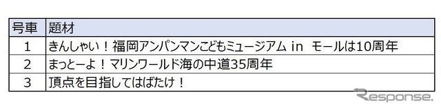 にしてつ花自動車　運行台数