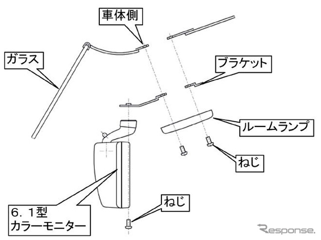 ルームミラー型後方確認システム　市光工業が ハイエース 向けに発売