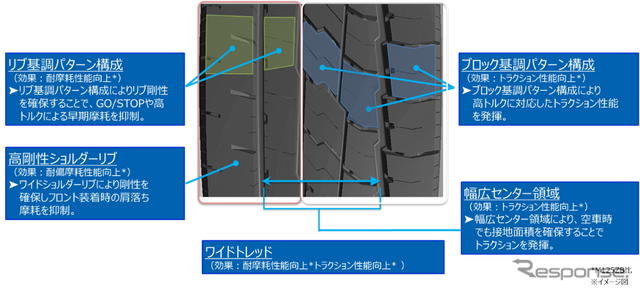「NANOENERGY M151 EV」トレッドパターン設計