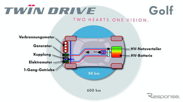 VWと中国BYDが提携---EVやハイブリッドを開発