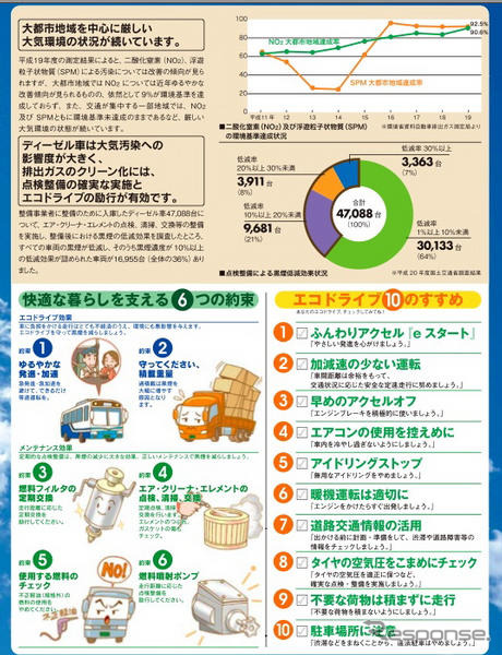 不正改造排除 と ディーゼルクリーン 強化月間…6月