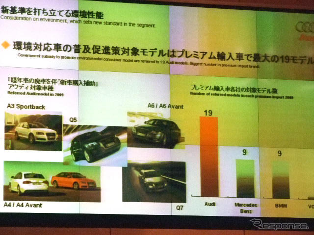 【アウディ Q5 日本発表】新車購入補助の対象19車種のひとつ