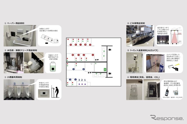 ロボットとIoTでトイレを快適に! NEXCO中日本が新技術を導入