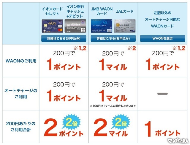 【自動車税の支払いまとめ】キャンペーンやポイントがつく支払い方法で少しでもお得に