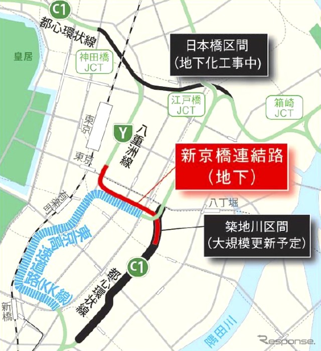 KK線再生の概要