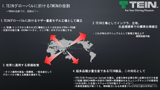 グローバル化にむけてのテイン中国工場のあり方