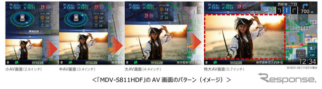 「MDV-S811HDF」の AV 画面のパターン(イメージ)