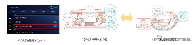 システム設定メニュー/ボイストリガーオン時/ボイストリガーオフ時