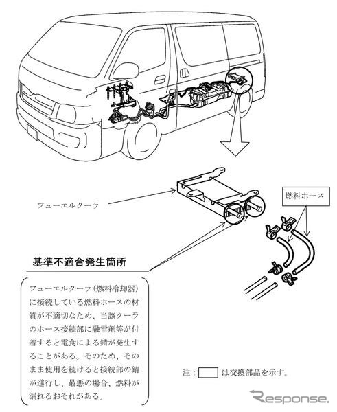 【リコール】トヨタ ハイエースなど 18万5000台…燃料漏れ