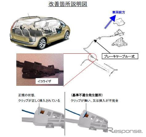 【リコール】シトロエン C4ピカソ…駐車ブレーキが片効きのおそれ