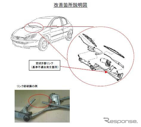 【リコール】プジョー 206XS など、ワイパーが動かなくなるかも