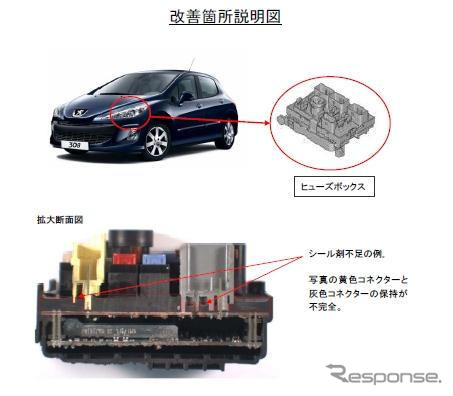 【リコール】プジョー 308 など、ライトがつかないかワイパーが動かないか…
