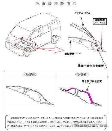 【リコール】トヨタ タウンエース/ライトエース…エンジン回転が下がらない