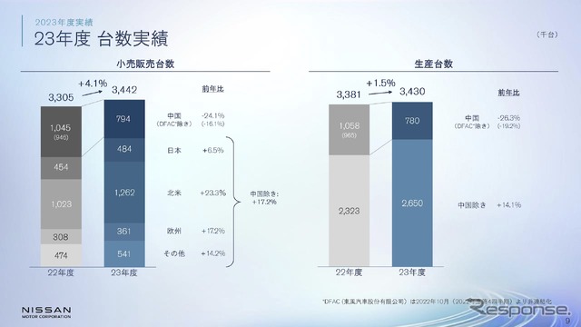 2023年度台数実績