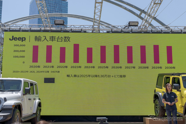 輸入車については、約30万台で推移している。