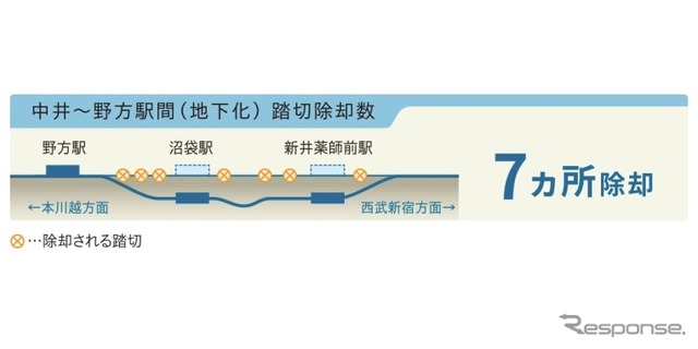 連続立体交差事業