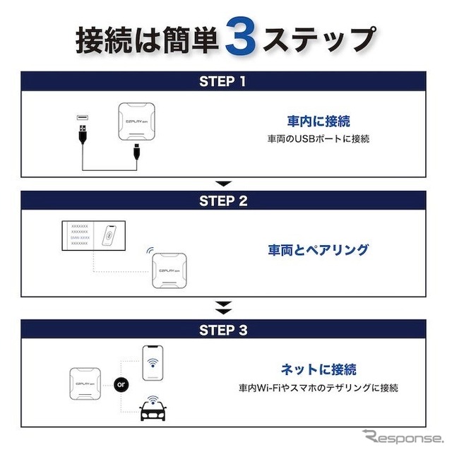 接続は簡単3ステップ