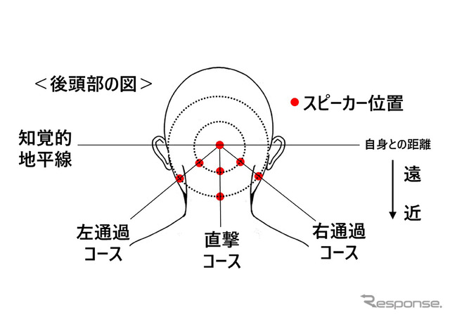 感覚拡張HMI イメージ
