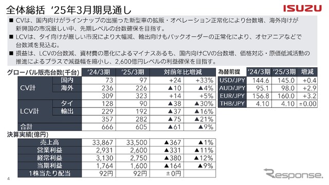 2025年3月見通し