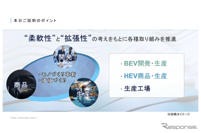 BEV移行初期にあたる2025年から26年の「開発」「商品」「生産」での取り組み