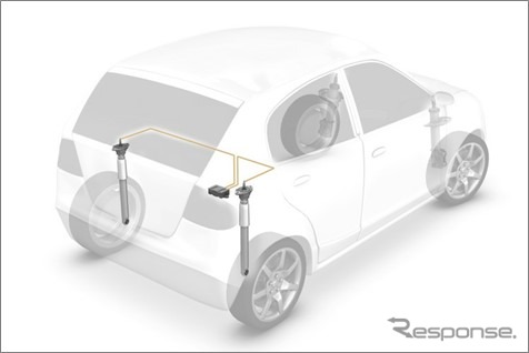 ザックス(SACHS)製の「Continuous Damping Control(CDC)」ショックアブソーバー