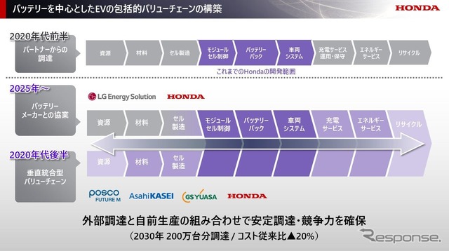 電動化に向けた取り組み