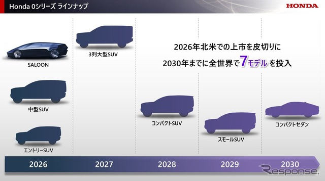 電動化に向けた取り組み
