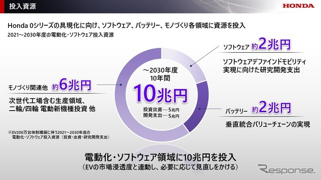 電動化に向けた取り組み
