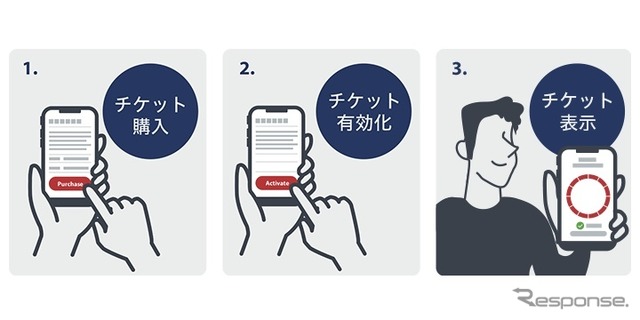 使用方法