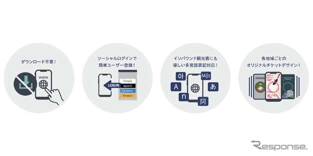 QUICK TRIPのサービスイメージ