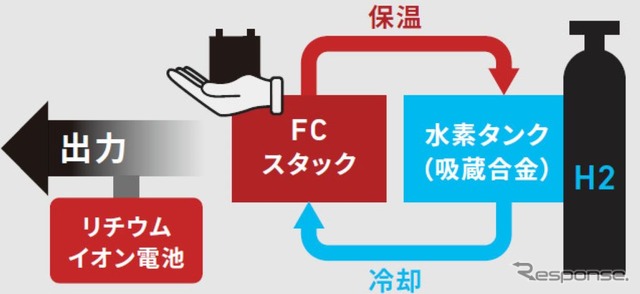 ハイドロジェンパワーシステム