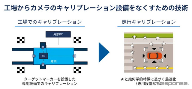 走行キャリブレーション技術「Morpho Visual Calibrator」