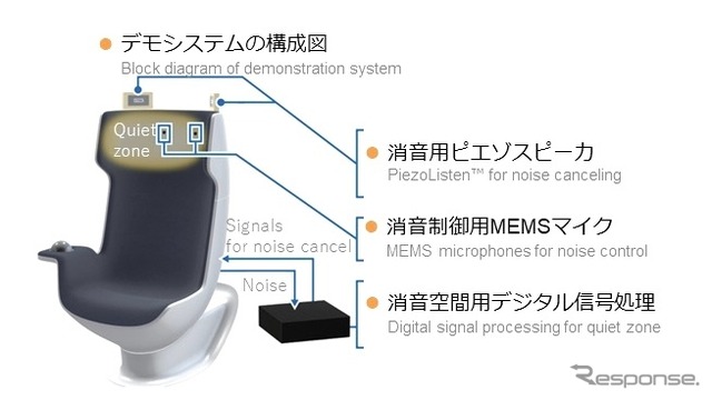消音空間ソリューション