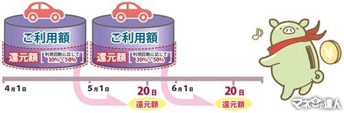 【最新版】高速道路料金の割引・値上げ NEXCOでは平日朝夕割引・深夜割引、阪神高速では上限料金の引き上げ