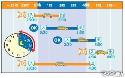 【最新版】高速道路料金の割引・値上げ NEXCOでは平日朝夕割引・深夜割引、阪神高速では上限料金の引き上げ