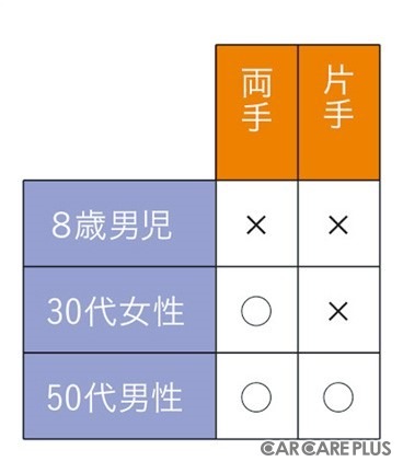 「閉まりかけた窓を手で押さえ止められるかどうか」