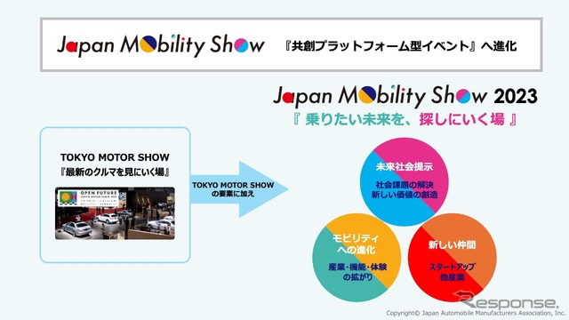 東京モーターショー→ジャパンモビリティショー