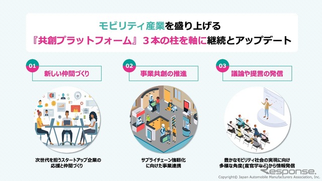 共創プラットフォーム