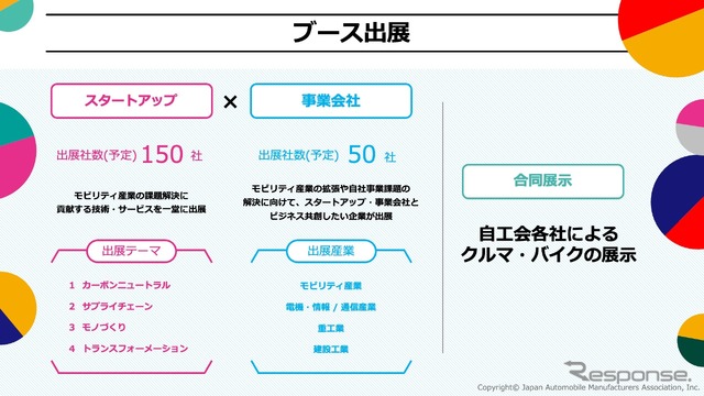 ジャパンモビリティショー2024:ブース出展