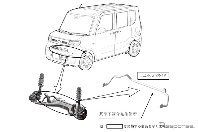 改善箇所