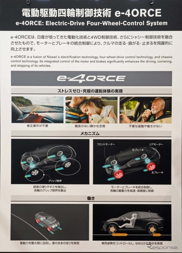 電動駆動4輪制御技術「e-4ORCE」の仕組み