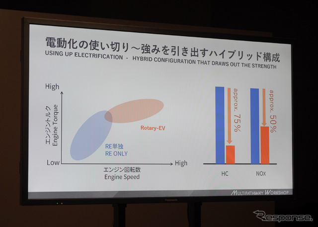 ロータリーエンジンの強みを引き出す電動化