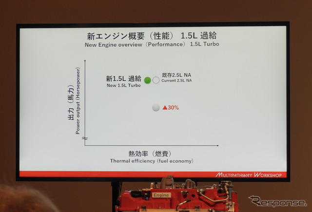 トヨタの過給機付き1.5リットル直列4気筒エンジン