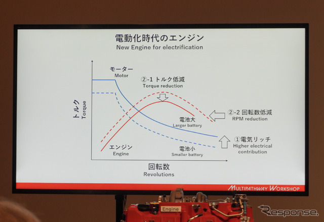 電動化時代のエンジン(トヨタ)